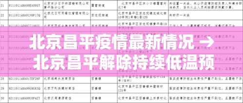 北京昌平疫情最新情况 → 北京昌平解除持续低温预警