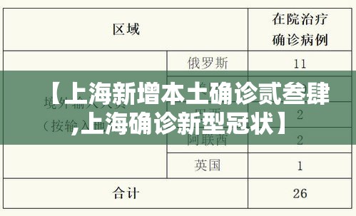 【上海新增本土确诊贰叁肆,上海确诊新型冠状】 【上海新增本土确诊贰叁肆,上海确诊新型冠状】