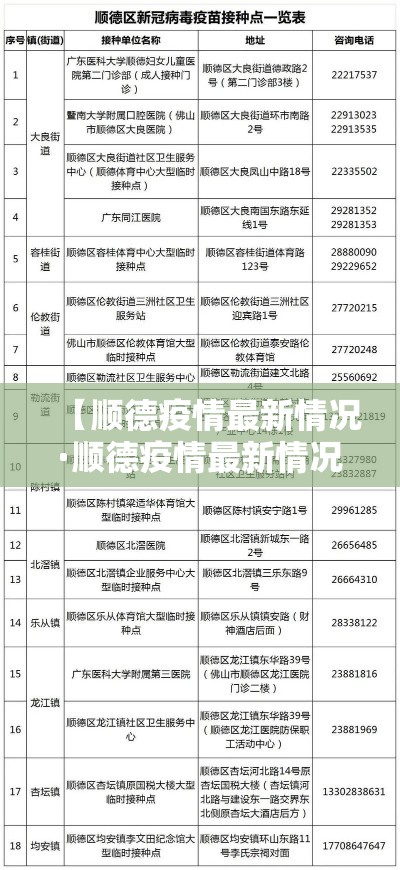 【顺德疫情最新情况·顺德疫情最新情况最新消息】 【顺德疫情最新情况·顺德疫情最新情况最新消息】