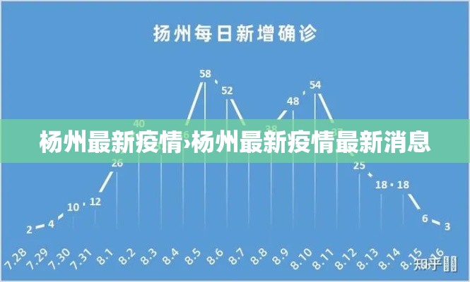 杨州最新疫情›杨州最新疫情最新消息