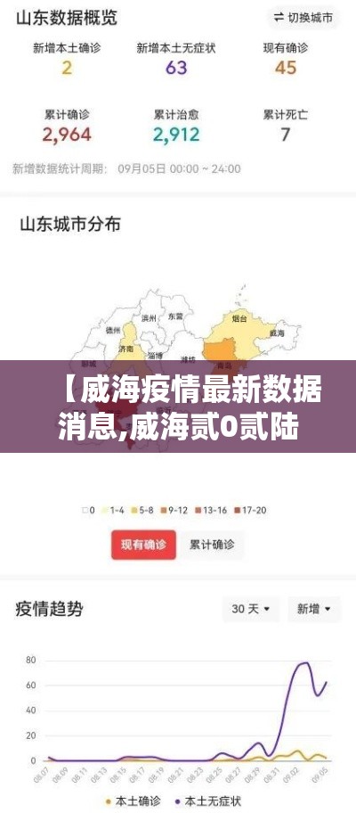 【威海疫情最新数据消息,威海贰0贰陆疫情最新情况】