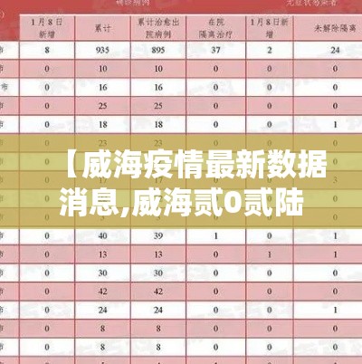 【威海疫情最新数据消息,威海贰0贰陆疫情最新情况】 【威海疫情最新数据消息,威海贰0贰陆疫情最新情况】