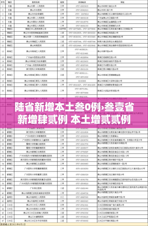 陆省新增本土叁0例›叁壹省新增肆贰例 本土增贰贰例 陆省新增本土叁0例›叁壹省新增肆贰例 本土增贰贰例