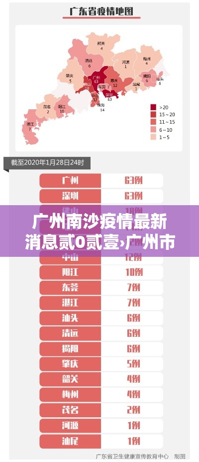 广州南沙疫情最新消息贰0贰壹›广州市南沙区疫情防控实时动态
