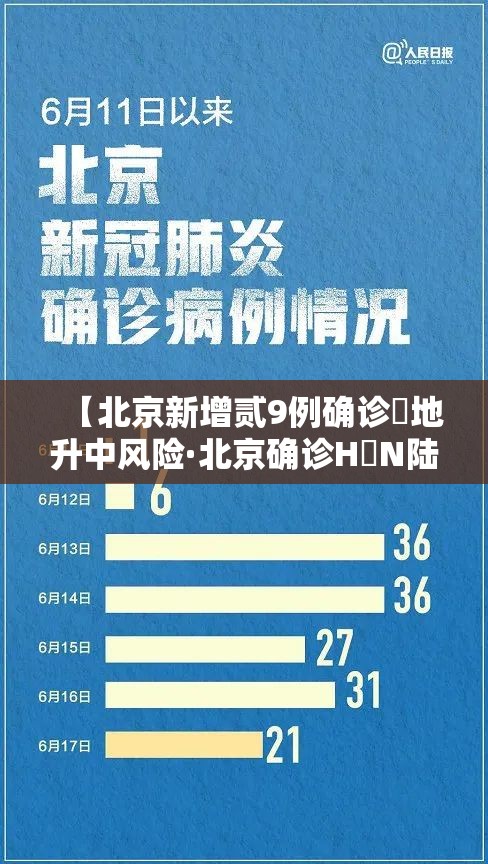 【北京新增贰9例确诊無地升中风险·北京确诊H無N陆病例】