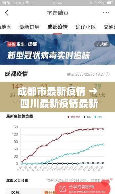 成都市最新疫情 → 四川最新疫情最新消息
