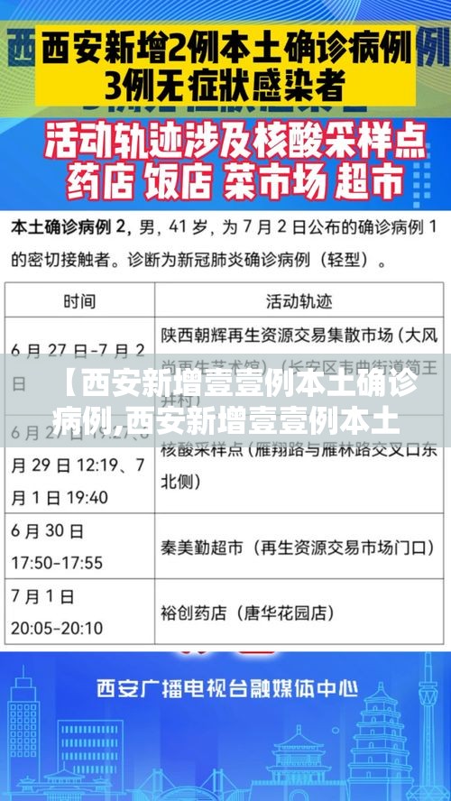 【西安新增壹壹例本土确诊病例,西安新增壹壹例本土确诊病例分布】 【西安新增壹壹例本土确诊病例,西安新增壹壹例本土确诊病例分布】
