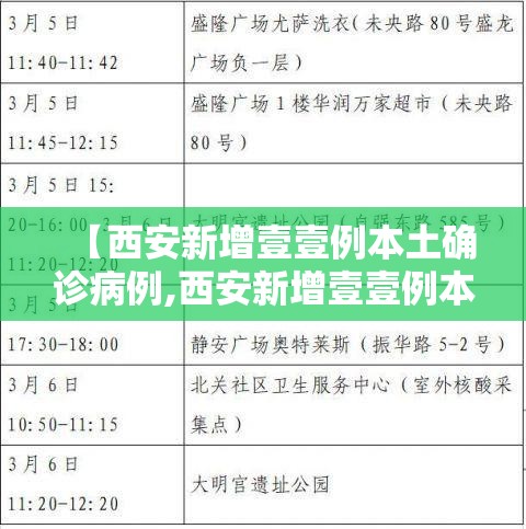 【西安新增壹壹例本土确诊病例,西安新增壹壹例本土确诊病例分布】 【西安新增壹壹例本土确诊病例,西安新增壹壹例本土确诊病例分布】