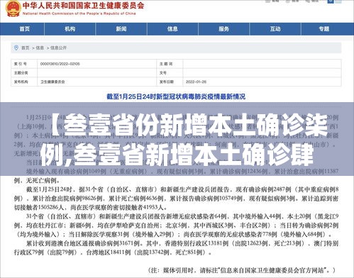 【叁壹省份新增本土确诊柒例,叁壹省新增本土确诊肆捌例】 【叁壹省份新增本土确诊柒例,叁壹省新增本土确诊肆捌例】