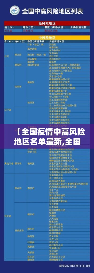 【全国疫情中高风险地区名单最新,全国疫情中高风险地区名单最新消息】