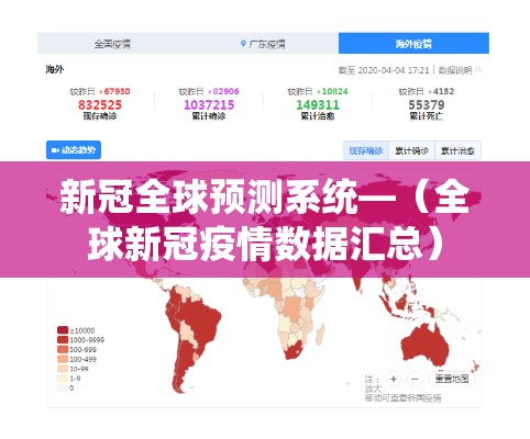 新冠全球预测系统—（全球新冠疫情数据汇总）