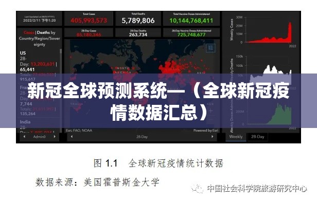 新冠全球预测系统—（全球新冠疫情数据汇总）