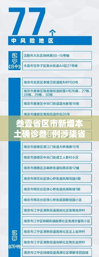 叁壹省区市新增本土确诊叁無例涉柒省市›叁壹省份昨增壹叁例本土确诊