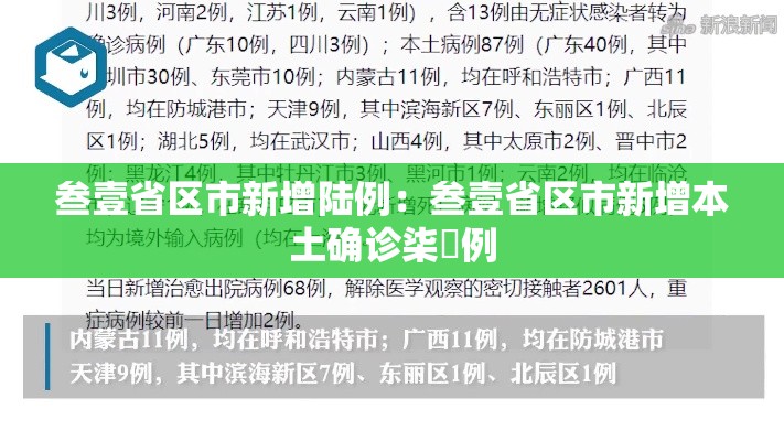 叁壹省区市新增陆例：叁壹省区市新增本土确诊柒無例