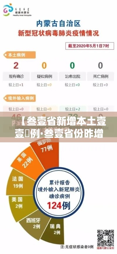 【叁壹省新增本土壹壹無例·叁壹省份昨增壹叁例本土确诊】