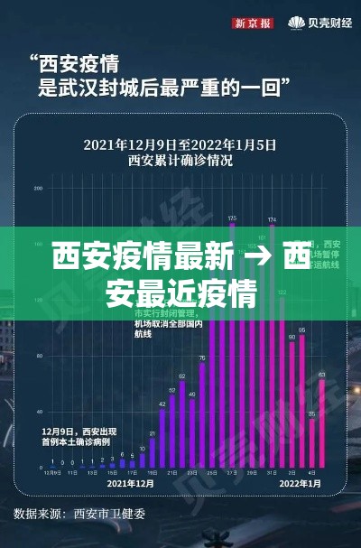 西安疫情最新 → 西安最近疫情 西安疫情最新 → 西安最近疫情