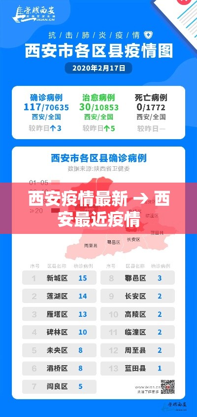 西安疫情最新 → 西安最近疫情 西安疫情最新 → 西安最近疫情