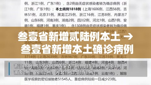 叁壹省新增贰陆例本土 → 叁壹省新增本土确诊病例最新消息