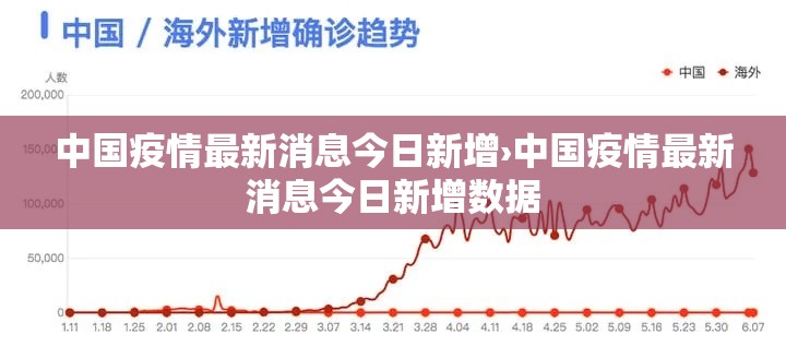 中国疫情最新消息今日新增›中国疫情最新消息今日新增数据 中国疫情最新消息今日新增›中国疫情最新消息今日新增数据