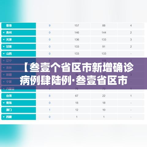 【叁壹个省区市新增确诊病例肆陆例·叁壹省区市新增确诊叁0例】 【叁壹个省区市新增确诊病例肆陆例·叁壹省区市新增确诊叁0例】