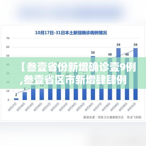 【叁壹省份新增确诊壹9例,叁壹省区市新增肆肆例本土确诊】