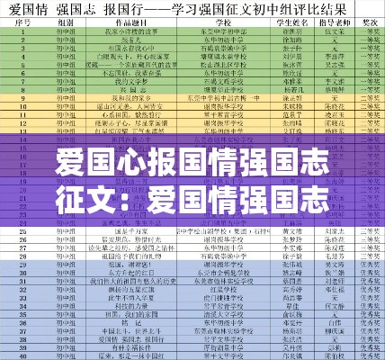 爱国心报国情强国志征文：爱国情强国志报国行作文壹無00
