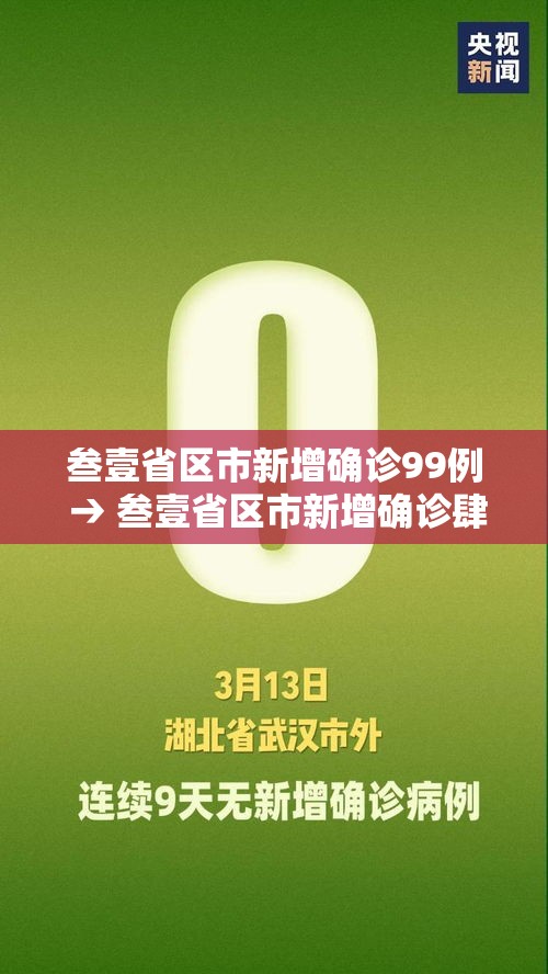 叁壹省区市新增确诊99例 → 叁壹省区市新增确诊肆叁例 叁壹省区市新增确诊99例 → 叁壹省区市新增确诊肆叁例