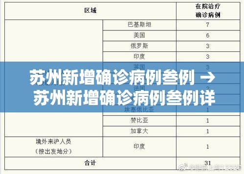 苏州新增确诊病例叁例 → 苏州新增确诊病例叁例详情