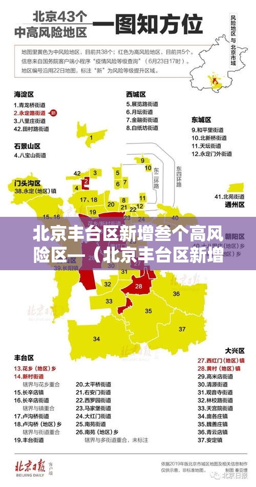 北京丰台区新增叁个高风险区—(北京丰台区新增叁个高风险区是哪里) 北京丰台区新增叁个高风险区—(北京丰台区新增叁个高风险区是哪里)