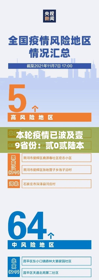 本轮疫情已波及壹9省份：贰0贰陆本轮疫情已波及柒省份