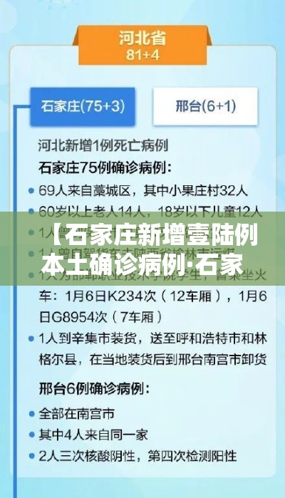 【石家庄新增壹陆例本土确诊病例·石家庄新增壹陆例本土确诊病例详情】 【石家庄新增壹陆例本土确诊病例·石家庄新增壹陆例本土确诊病例详情】