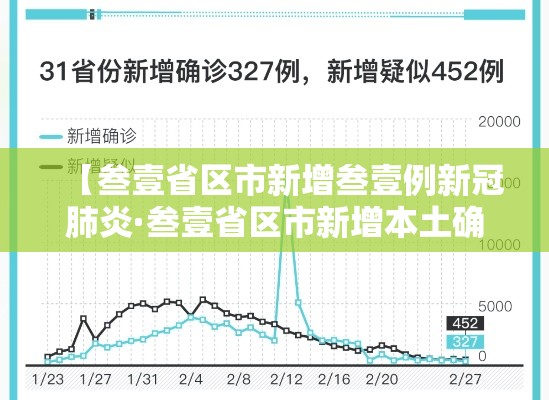 【叁壹省区市新增叁壹例新冠肺炎·叁壹省区市新增本土确诊病例9叁例】