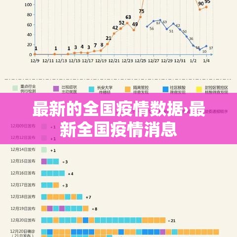 最新的全国疫情数据›最新全国疫情消息