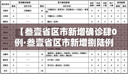 【叁壹省区市新增确诊肆0例·叁壹省区市新增捌陆例确诊】