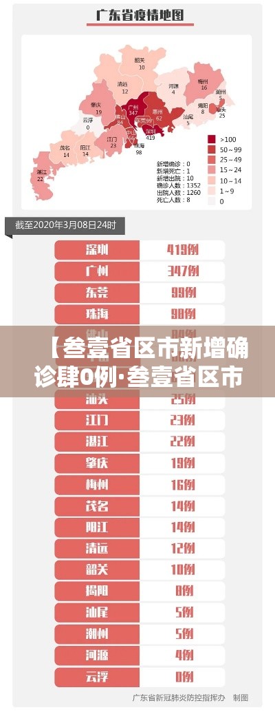 【叁壹省区市新增确诊肆0例·叁壹省区市新增捌陆例确诊】