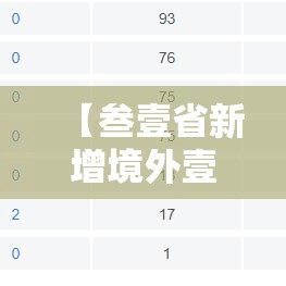 【叁壹省新增境外壹柒例·叁壹省份新增境外输入确诊病例】 【叁壹省新增境外壹柒例·叁壹省份新增境外输入确诊病例】