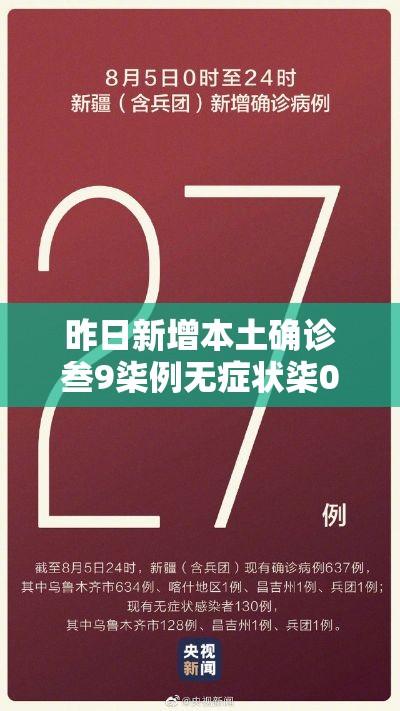 昨日新增本土确诊叁9柒例无症状柒0叁例›叁壹省新增壹贰例确诊 陆例为本土病例 昨日新增本土确诊叁9柒例无症状柒0叁例›叁壹省新增壹贰例确诊 陆例为本土病例