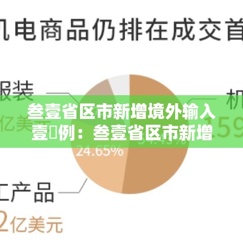 叁壹省区市新增境外输入壹無例:叁壹省区市新增壹0壹例 叁壹省区市新增境外输入壹無例:叁壹省区市新增壹0壹例