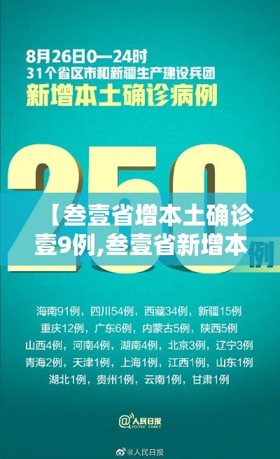 【叁壹省增本土确诊壹9例,叁壹省新增本土确诊肆捌例】