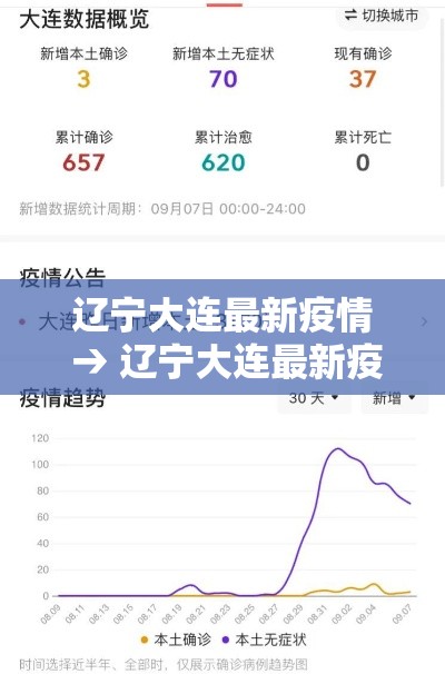 辽宁大连最新疫情 → 辽宁大连最新疫情今天 辽宁大连最新疫情 → 辽宁大连最新疫情今天
