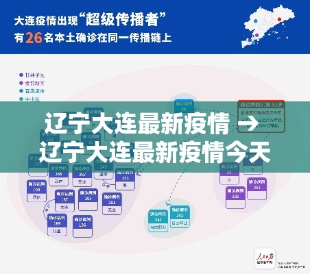 辽宁大连最新疫情 → 辽宁大连最新疫情今天 辽宁大连最新疫情 → 辽宁大连最新疫情今天