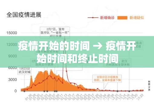 疫情开始的时间 → 疫情开始时间和终止时间 疫情开始的时间 → 疫情开始时间和终止时间