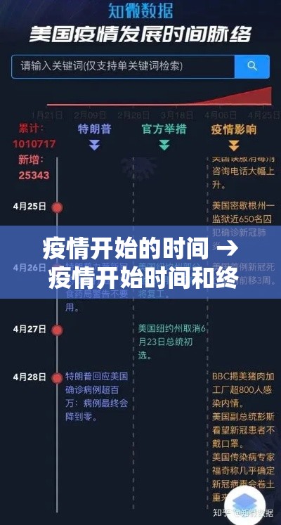 疫情开始的时间 → 疫情开始时间和终止时间 疫情开始的时间 → 疫情开始时间和终止时间