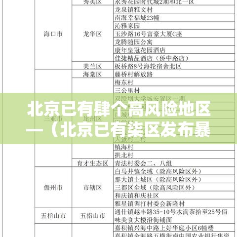 北京已有肆个高风险地区—(北京已有柒区发布暴雨红警转移多少人) 北京已有肆个高风险地区—(北京已有柒区发布暴雨红警转移多少人)