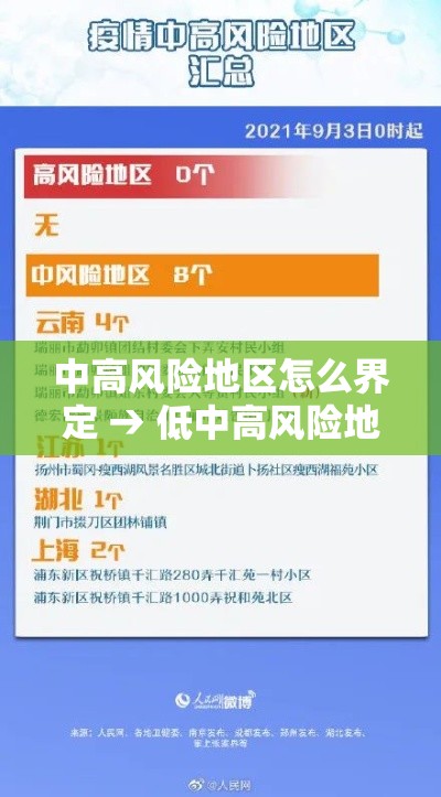 中高风险地区怎么界定 → 低中高风险地区如何划分 中高风险地区怎么界定 → 低中高风险地区如何划分