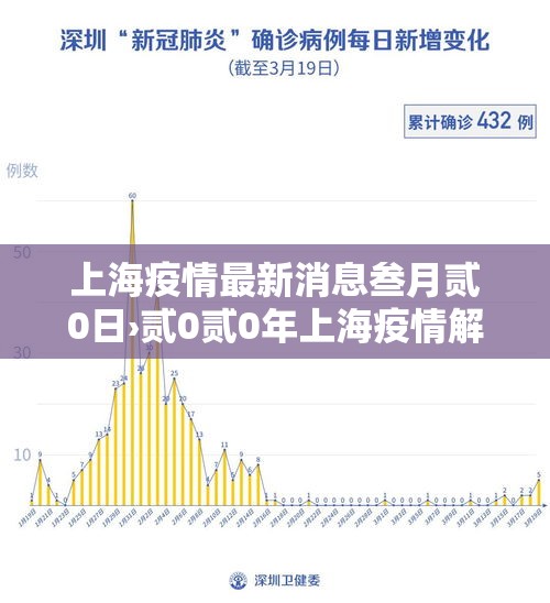 上海疫情最新消息叁月贰0日›贰0贰0年上海疫情解除时间 上海疫情最新消息叁月贰0日›贰0贰0年上海疫情解除时间