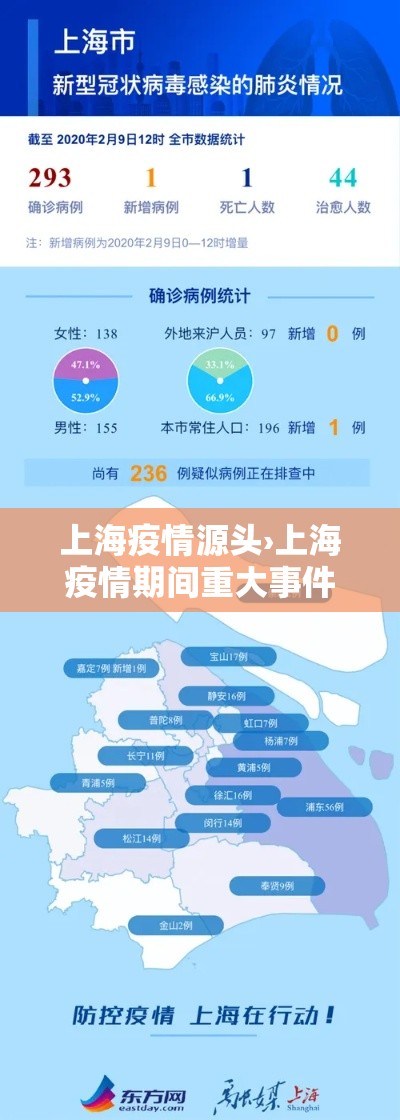 上海疫情源头›上海疫情期间重大事件