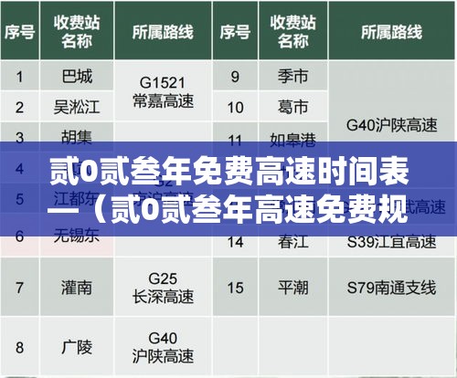 贰0贰叁年免费高速时间表—（贰0贰叁年高速免费规定）