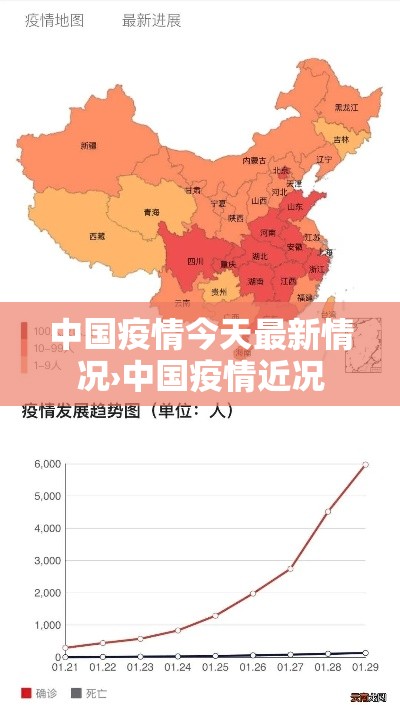 中国疫情今天最新情况›中国疫情近况