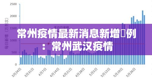常州疫情最新消息新增無例:常州武汉疫情 常州疫情最新消息新增無例:常州武汉疫情